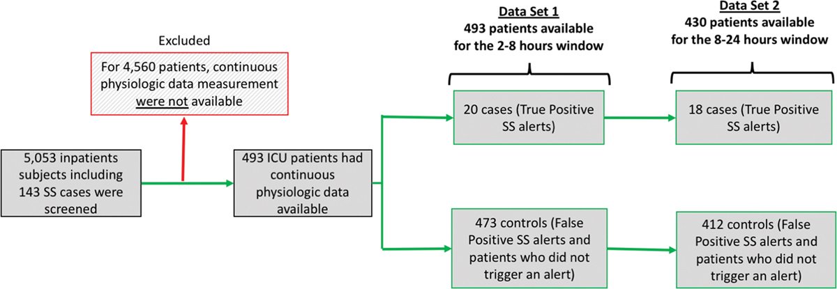 Pediatric Critical Care Medicine tweet media