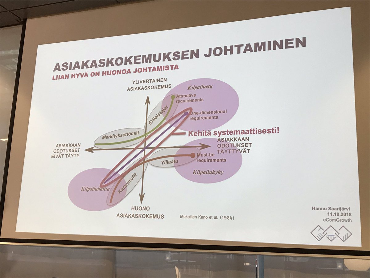 simoheiskanen's tweet photo. How to manage #CX in #ecommerce? Great academic framework and practices from @HannuSaarijarvi today at #eComGrowth seminar. https://t.co/F9GFoSjrNX