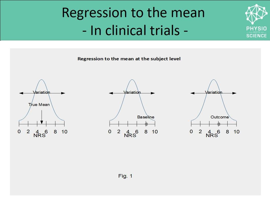 PhysioMeScience's tweet image. #statistics #regressiontothemean #placebo 
#thethreemostdangerouswordsinmedicineinmyexperience
 Regression to the mean -  A detailed description 

👇👇👇