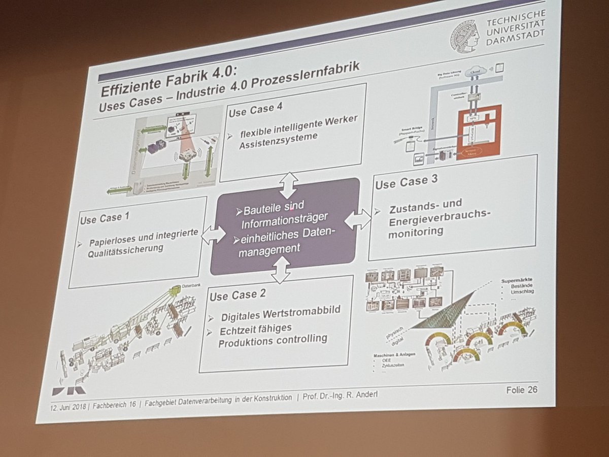 MartinGaedt's tweet photo. Prof. Reiner Anderl #Industrie40 über #RAMI40 #digitalerzwilling #musterfabriken40 Bauteile mit #RFIDchips speichern Daten vom Bauteil im Bauteil (Montage, Baugruppe...) auf Servern. Smart Contract #Blockchain Daten unverfälscht @Fujitsu_DE @peter_buxmann @SelbmannSimone #ITBMS https://t.co/mpkBDKhpi1