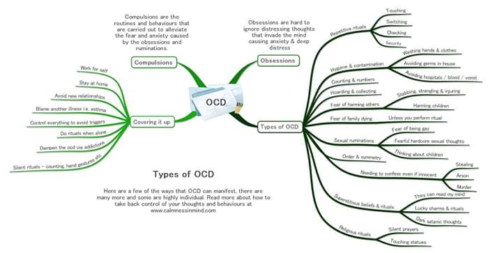 OCD is more than just washing and checking. Here is an infographic showing some of the many different OCD subtypes. 
#OCDAwarenessWeek #OCDweek #RealOCD #CBTworks