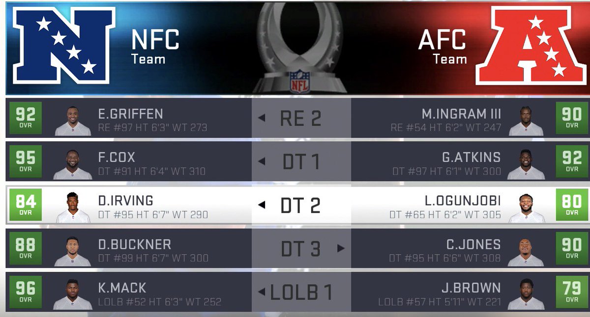 DML_ChrsBeerMan's tweet photo. 2018 Season Pro Bowl Selections @DaDYNASTYCFM https://t.co/s6Q9dfgQBZ