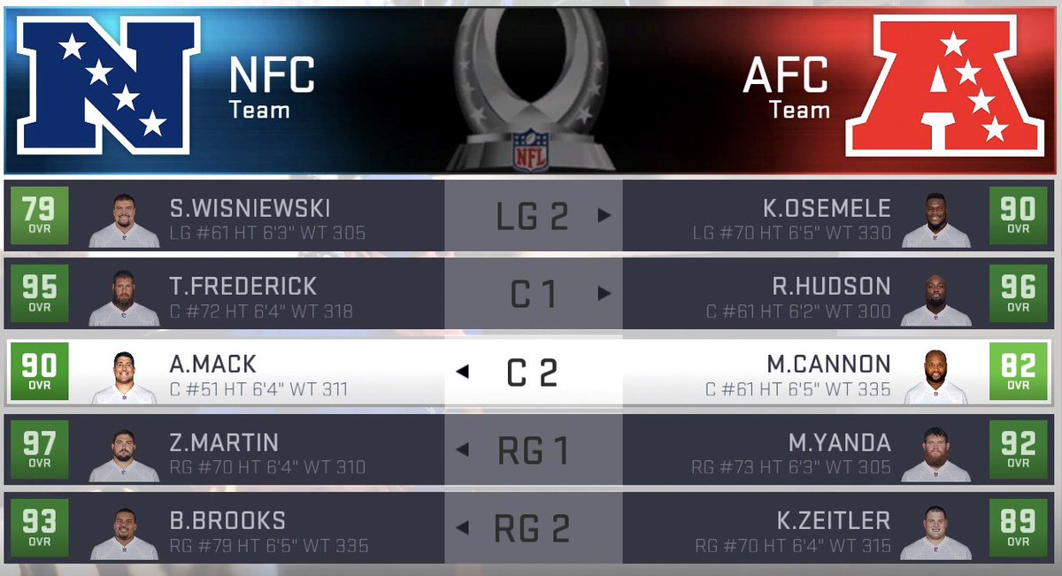 DML_ChrsBeerMan's tweet photo. 2018 Season Pro Bowl Selections @DaDYNASTYCFM https://t.co/s6Q9dfgQBZ