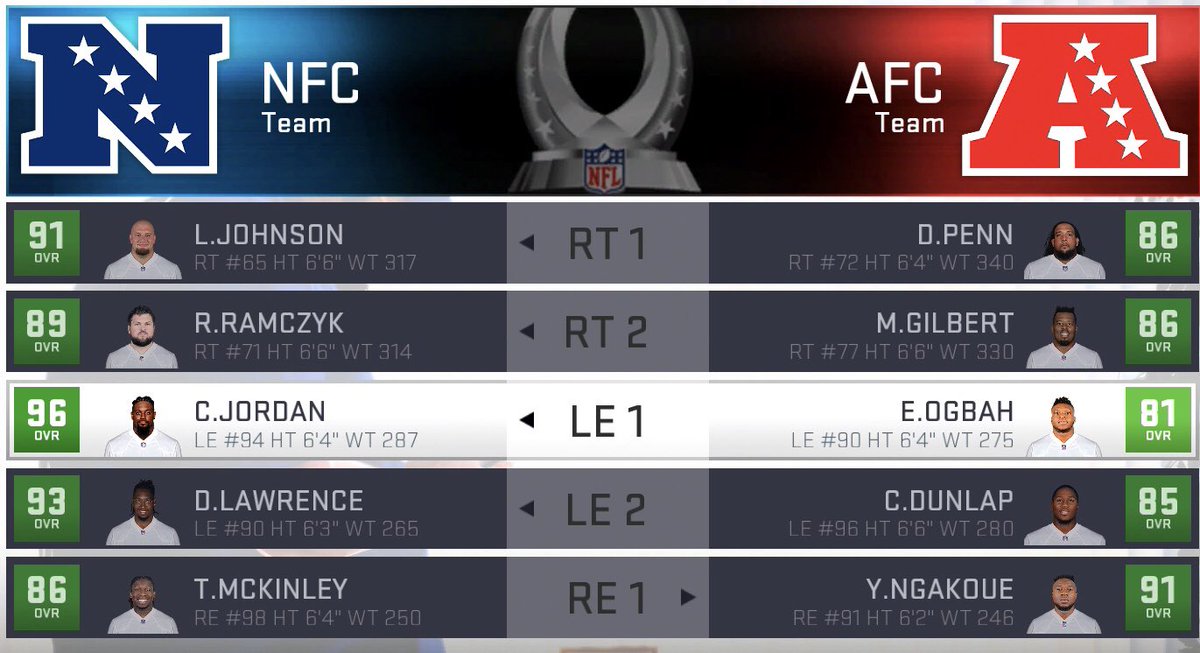 DML_ChrsBeerMan's tweet photo. 2018 Season Pro Bowl Selections @DaDYNASTYCFM https://t.co/s6Q9dfgQBZ
