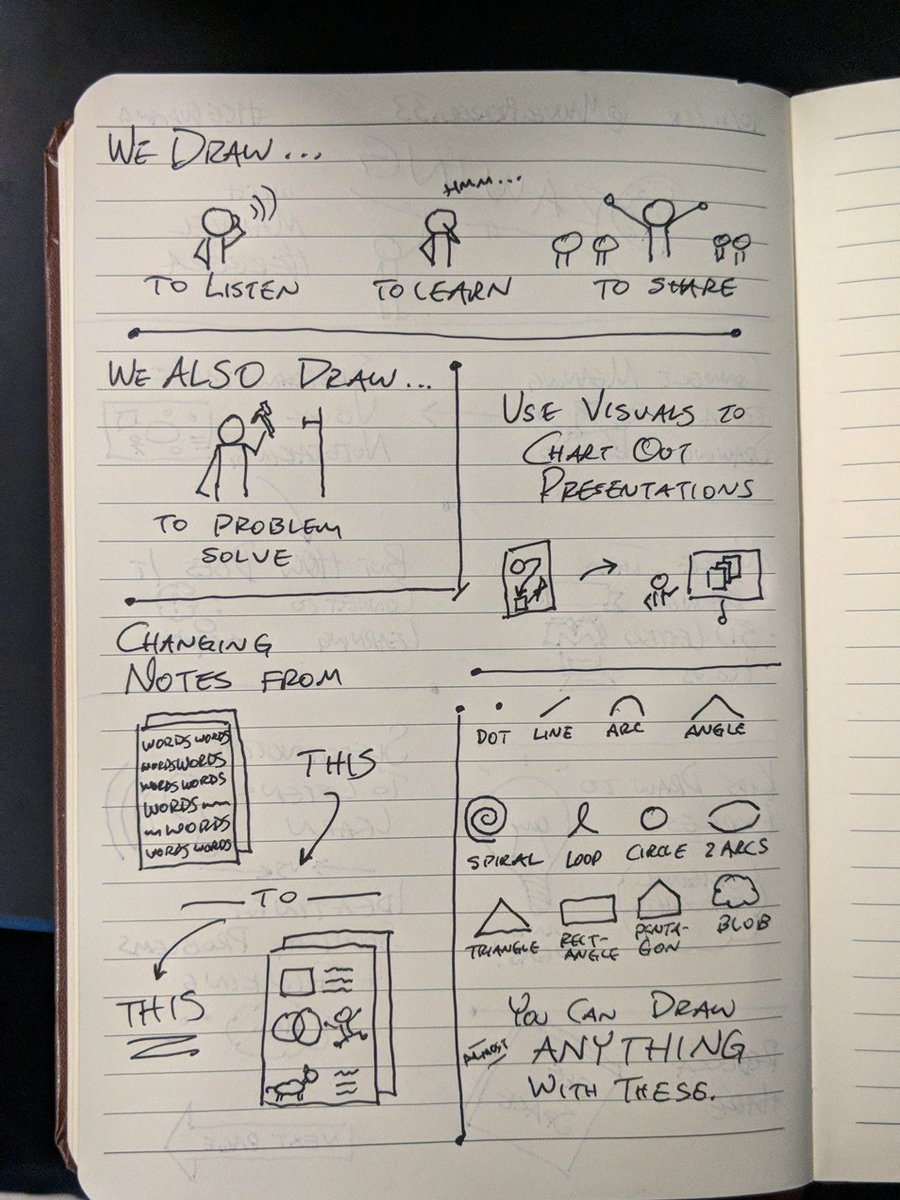 jmattmiller's tweet photo. Why do we draw ... and how does it fit in learning?
@manuelherrera33 #ICEIndiana #INeLearn #ditchbook https://t.co/LXAdM9Yylo