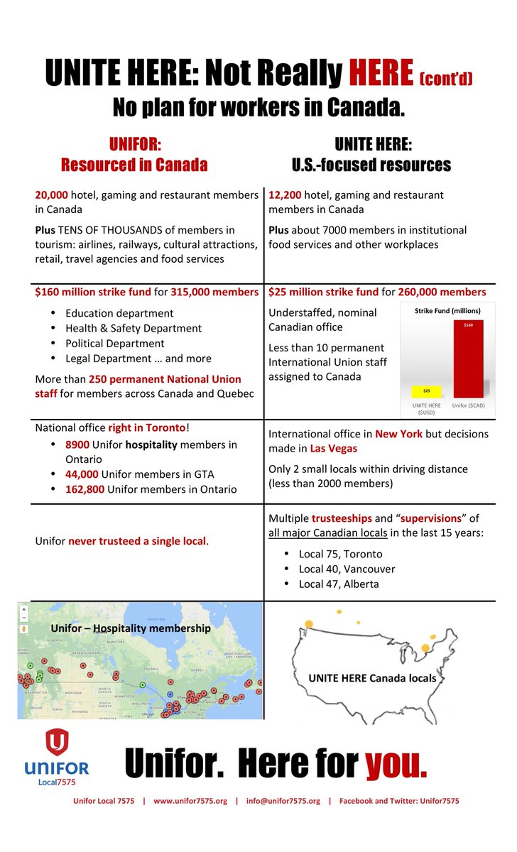 UniforHspltyGTA's tweet photo. New-and-improved infographic charting UNITE HERE's disappearance in Canada, incorporating suggestions by UH's Canadian director. Still not sure if adding a "Canadian office" sign to the Edmonton local office is what should count as a "Canadian office" but OK #1u #fixtheclc https://t.co/ousKx5KNiy
