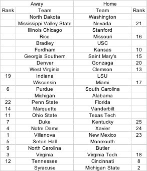ncaabball_sim's tweet photo. Week 2 Mid-Week games are up next! What upsets are going down this week? https://t.co/dOJ0uPptqL