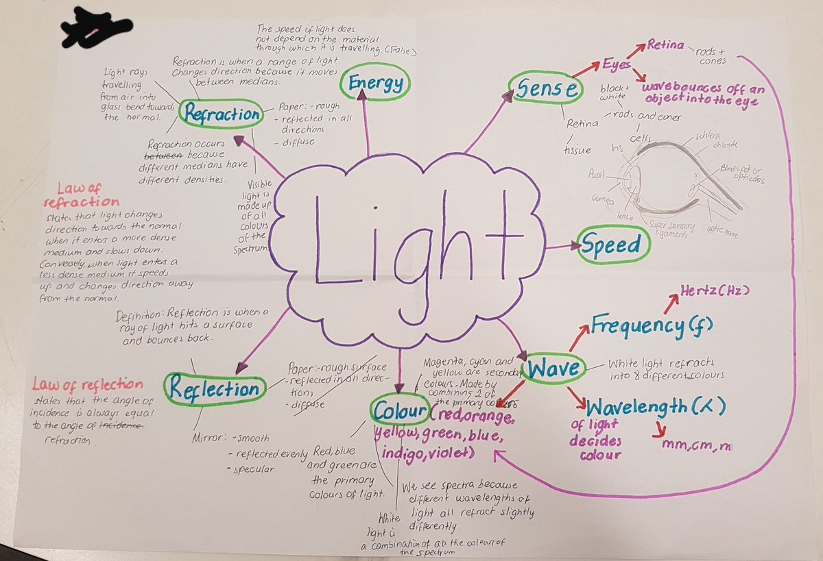 JonathanLimb1's tweet image. A fantastic revision session with my Year 9 Physicists @HASN_NEWS this afternoon, lots of high quality work, linked ideas and a really effective session ahead of their exam next week. #thinkteaching #thinkharris #rqt