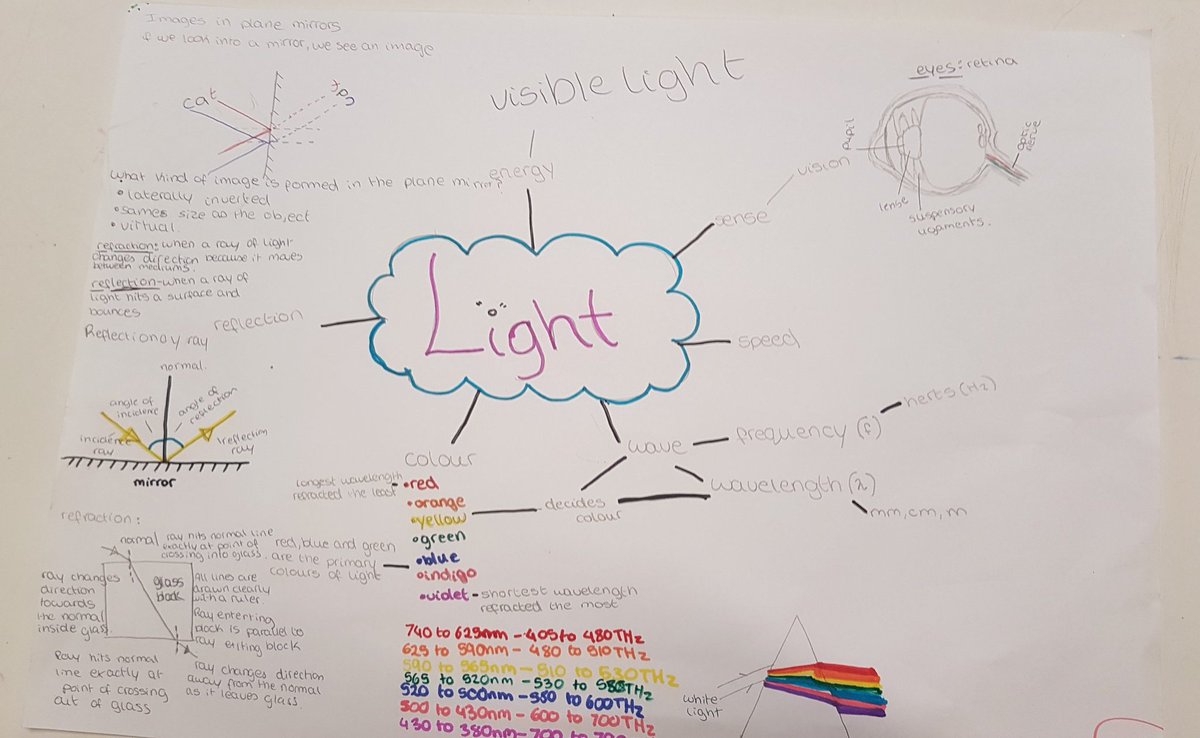 JonathanLimb1's tweet image. A fantastic revision session with my Year 9 Physicists @HASN_NEWS this afternoon, lots of high quality work, linked ideas and a really effective session ahead of their exam next week. #thinkteaching #thinkharris #rqt