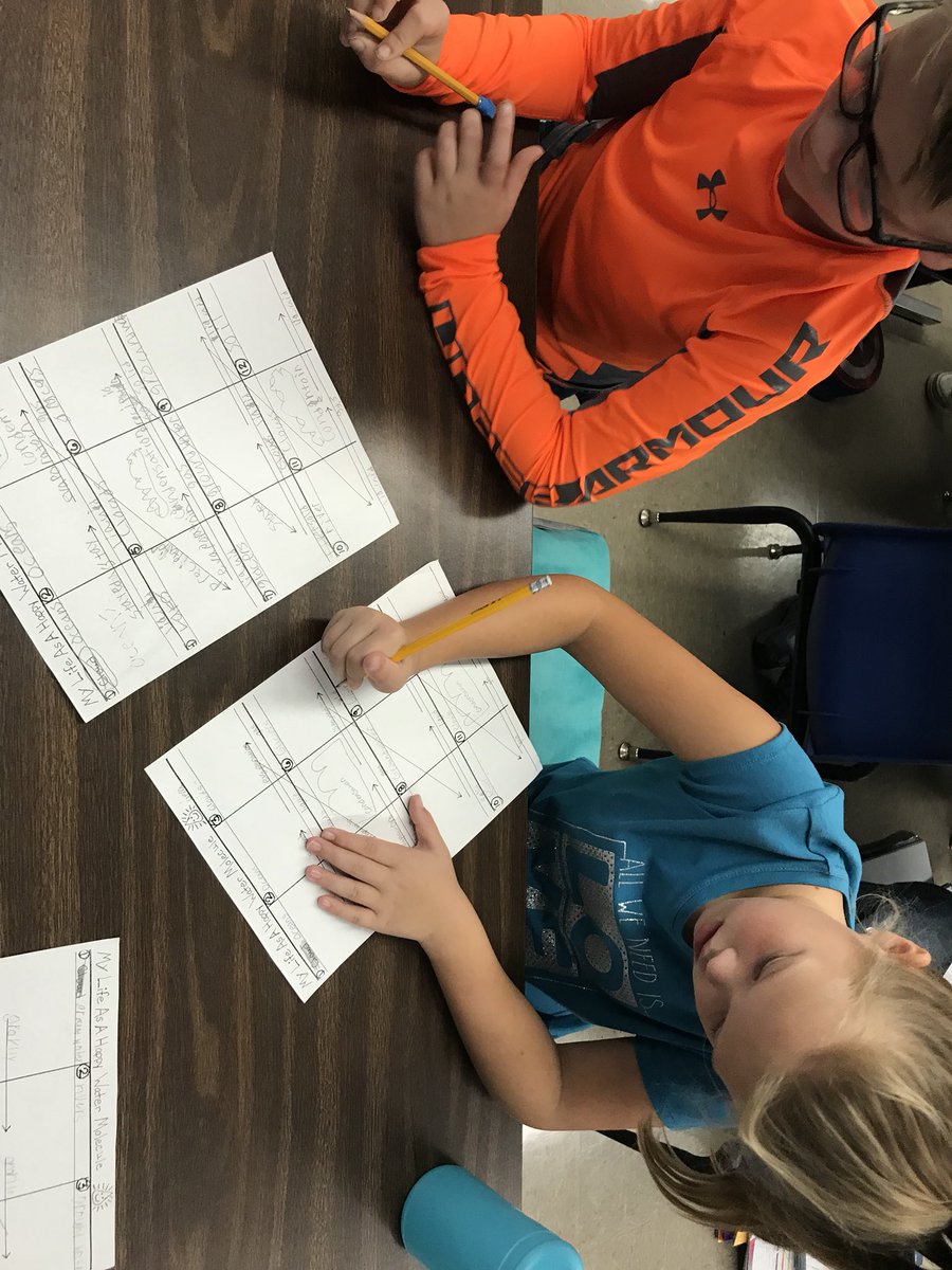 miller_teach3rd's tweet photo. Students enjoyed learning about states of matter from Judy Krebs @ClermontSWCD! Thanks for sharing your knowledge with us! @MerwinMustangs @WestCler #WCConnects https://t.co/GCVzG19UCn