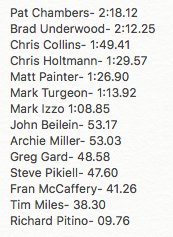 AustinRender's tweet photo. Here's how the B1G coaches stacked up with their opening statements. Pat Chambers went the longest, while Richard Pitino didn't last too long. Archie Miller in the middle of the pack #iubb 

#B1GMediaDay https://t.co/Ng8Q7tNBVP