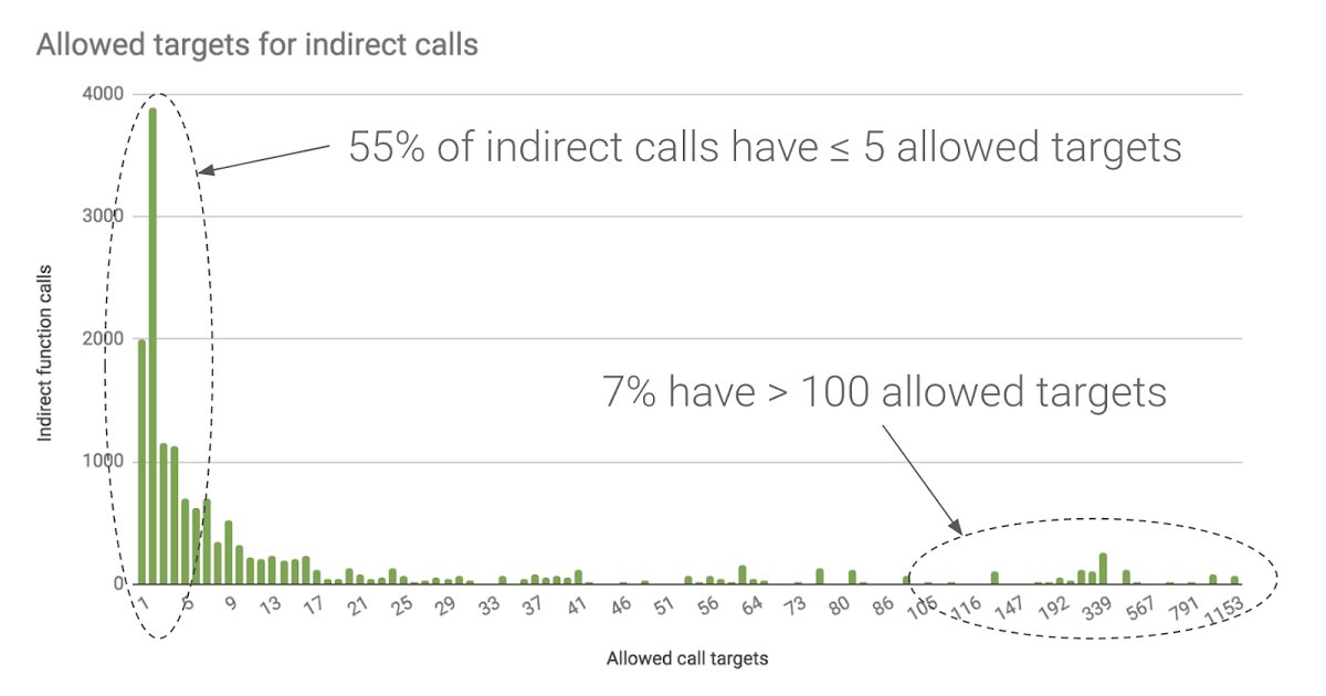 oneteamus's tweet image. #ControlFlow #Integrity in the #Android #kernel - buff.ly/2Oggt53
