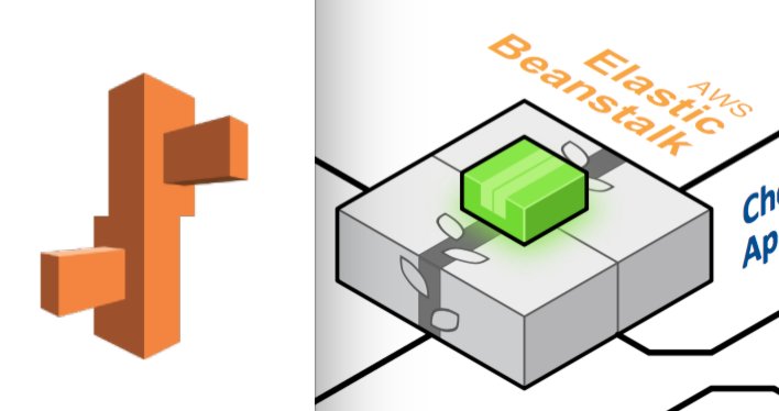 stackdraft_io's tweet photo. These two - the icon on the left &amp; the stencil/image on the right - both represent the same service, AWS Beanstalk. Clearly right side looks more enticing. Problem? Only a small portion of AWS services has such reference images. Question is... 1/2 https://t.co/nkjNknnsXO