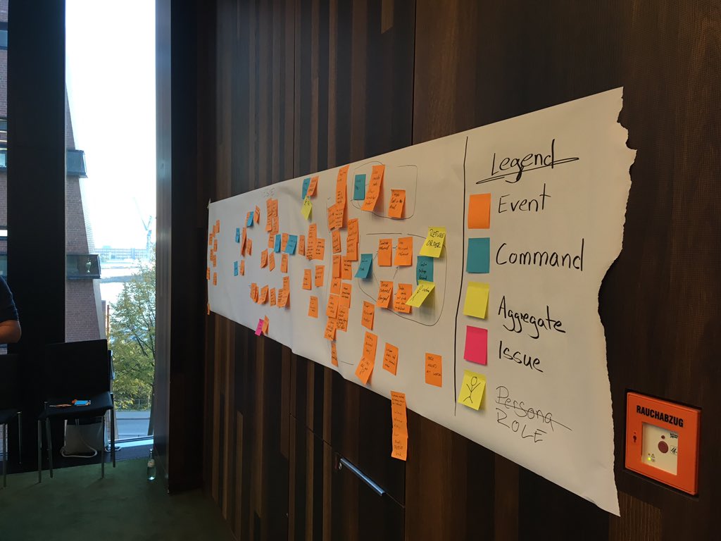 HHLAB_de's tweet image. Wie verkauft man Onesies online? Man macht einen Event Storming Workshop und findet es heraus. #s2techsession