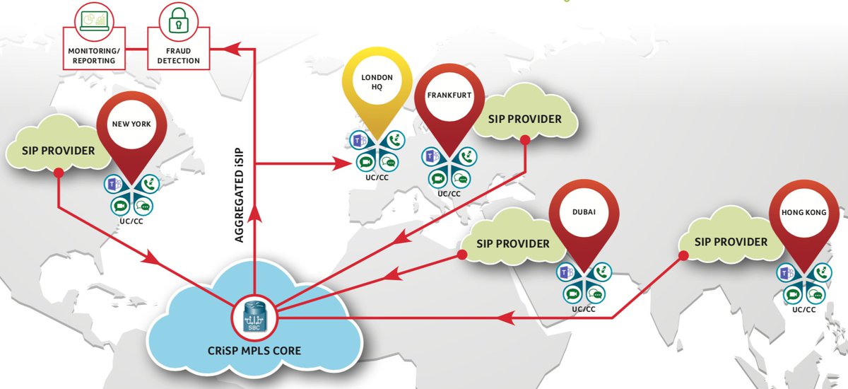 GeniusNetworkUK's tweet photo. Bet you didn’t know SIP could do this for your global comms
https://t.co/vKCwvvEVDN
Our Global SIP can aggregate connections from multiple carriers and countries onto a single SIP trunk, saving cost, simplifying management, enhancing performance. https://t.co/yfGZWKtCc0