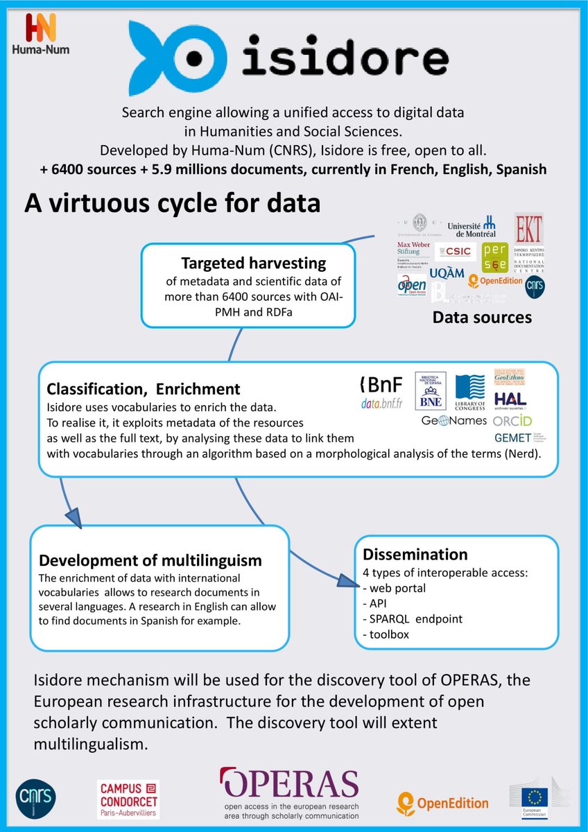 OPERAS Research Infrastructure - not posting on X tweet media