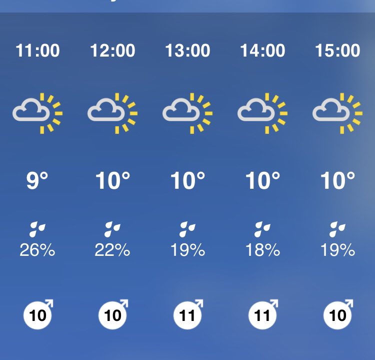 CarnWheelers's tweet image. Weather looking good for Sunday. Last few hours to register online. Click onto entrycentral.com/TOSD Please share.