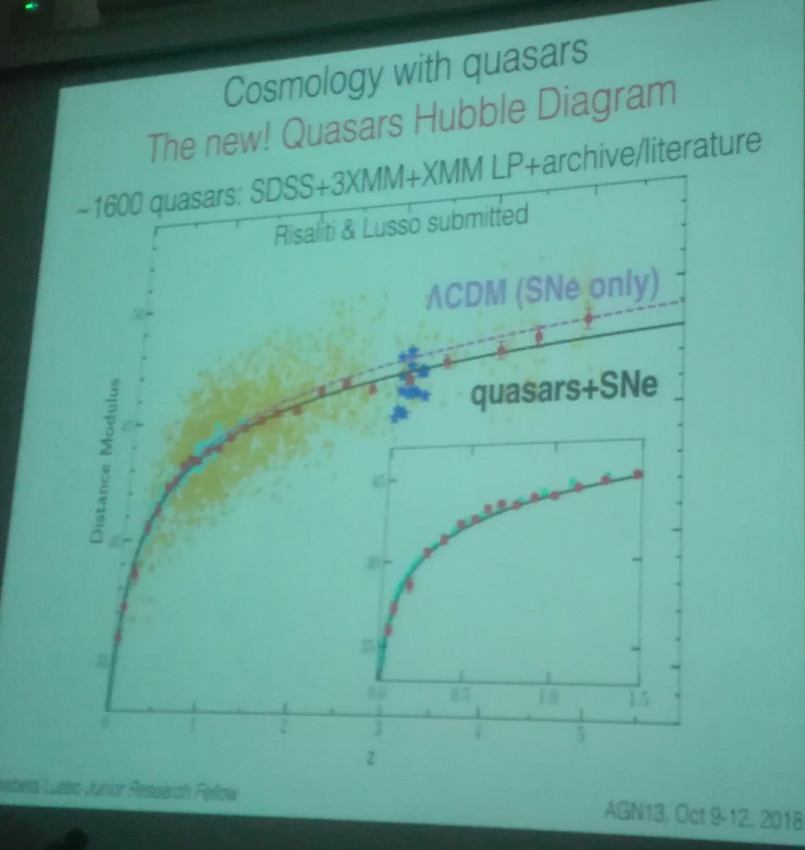 E. Lusso shows a 4sigma deviation from LCDM using the Hubble diagram of quasars #AGN13