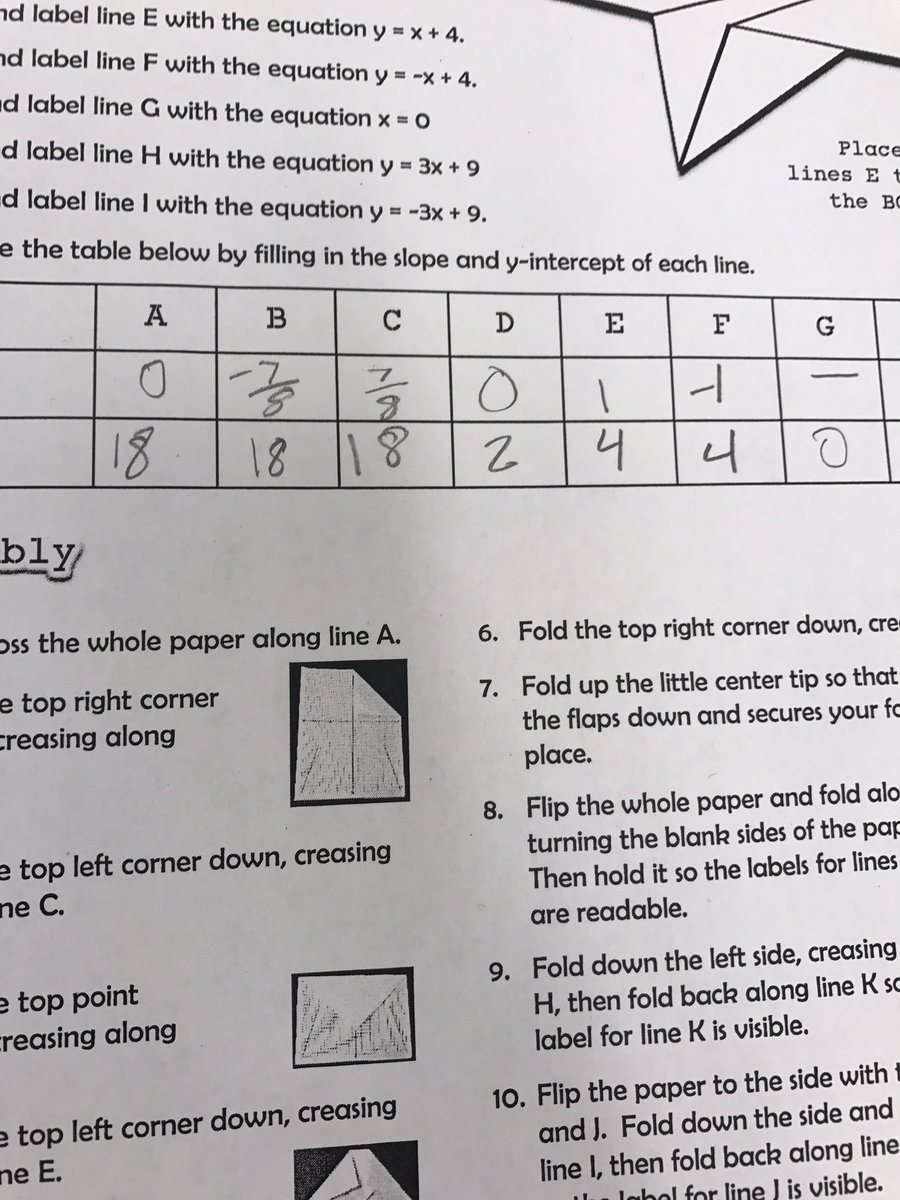 TheBubblyBeth's tweet image. Graphing linear equations to create paper airplanes #iteachmath #linearequations #math #dcms