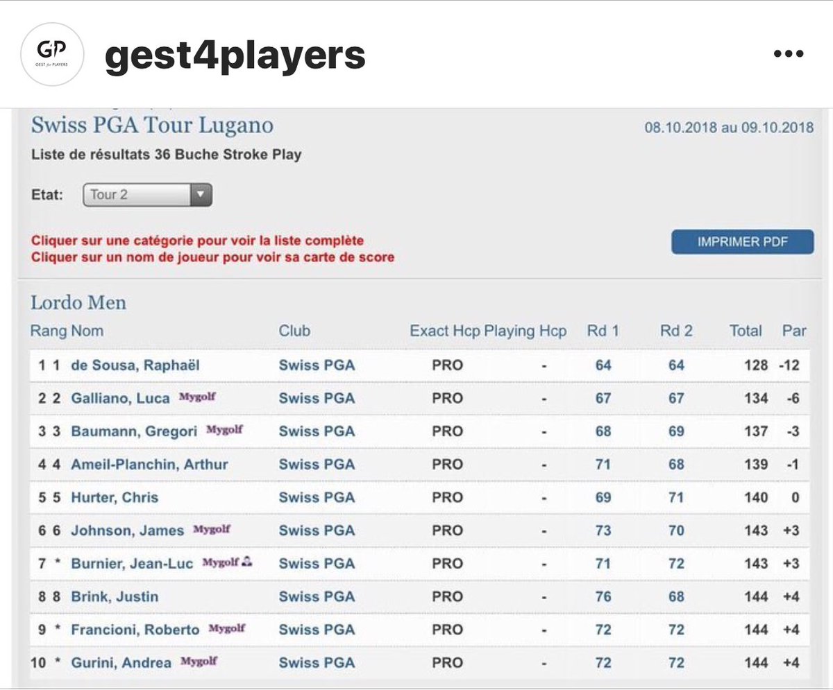 gest4players's tweet photo. Bravo et Fรฉlicitations ๐๐ป ร Raphaรซl De Sousa @RaphdeSousa pour sa magnifique VICTOIRE ๐ฏร Lugano sur un tournoi du SWISS PGA . Le travail paie !Never Give Up ! ๐ช๐ Merci ร @CallawayMarco @ASGI_golf @jlindebergsport @SaxerAndi @gest4players #dreambig #NeverGiveUp #gest4players https://t.co/XpRr7lebIc