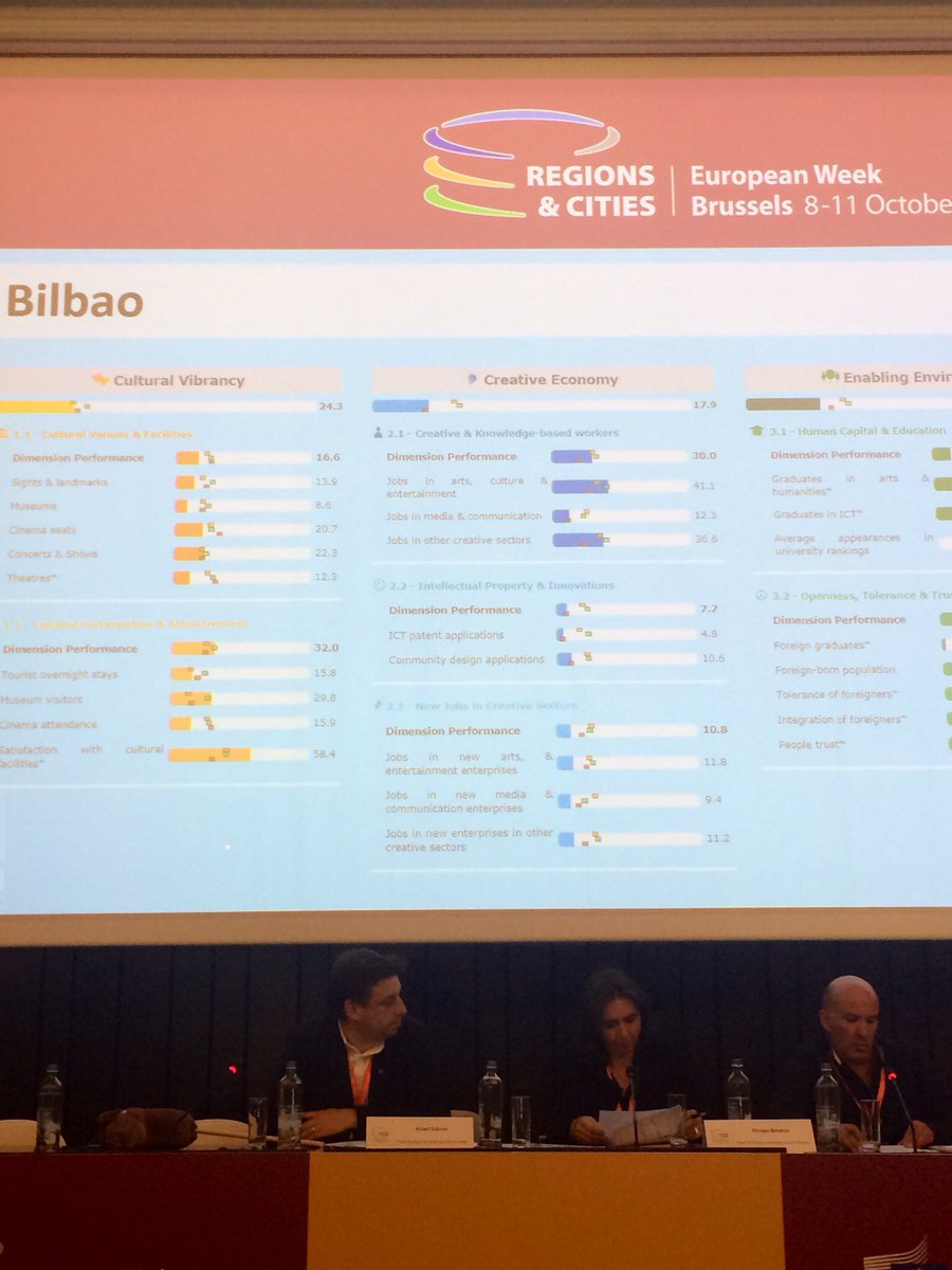 CamiladeEpalzaA's tweet photo. .@Creadis3Europe @Gob_eus
 taking part at the #EURegionsWeek #EWRC2018 conf #EUCreativecities @EU_ScienceHub @EU_Commission ! #Bilbao #Donostia #culture #creativity #CCIs #datas #indicators measure potential https://t.co/Eg1gORCvDs