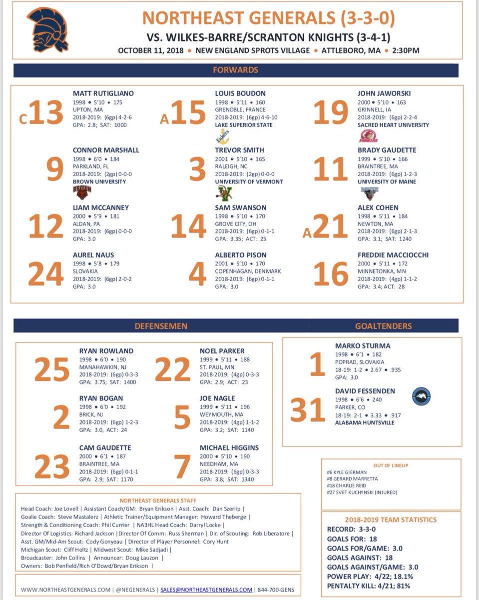 negenerals's tweet photo. Lineup for today’s @NAHLHockey @negenerals game vs @WBSKnights at 2:30pm.  #rollgens

📺 @MyHockeyTV https://t.co/c5F6uMsmx1