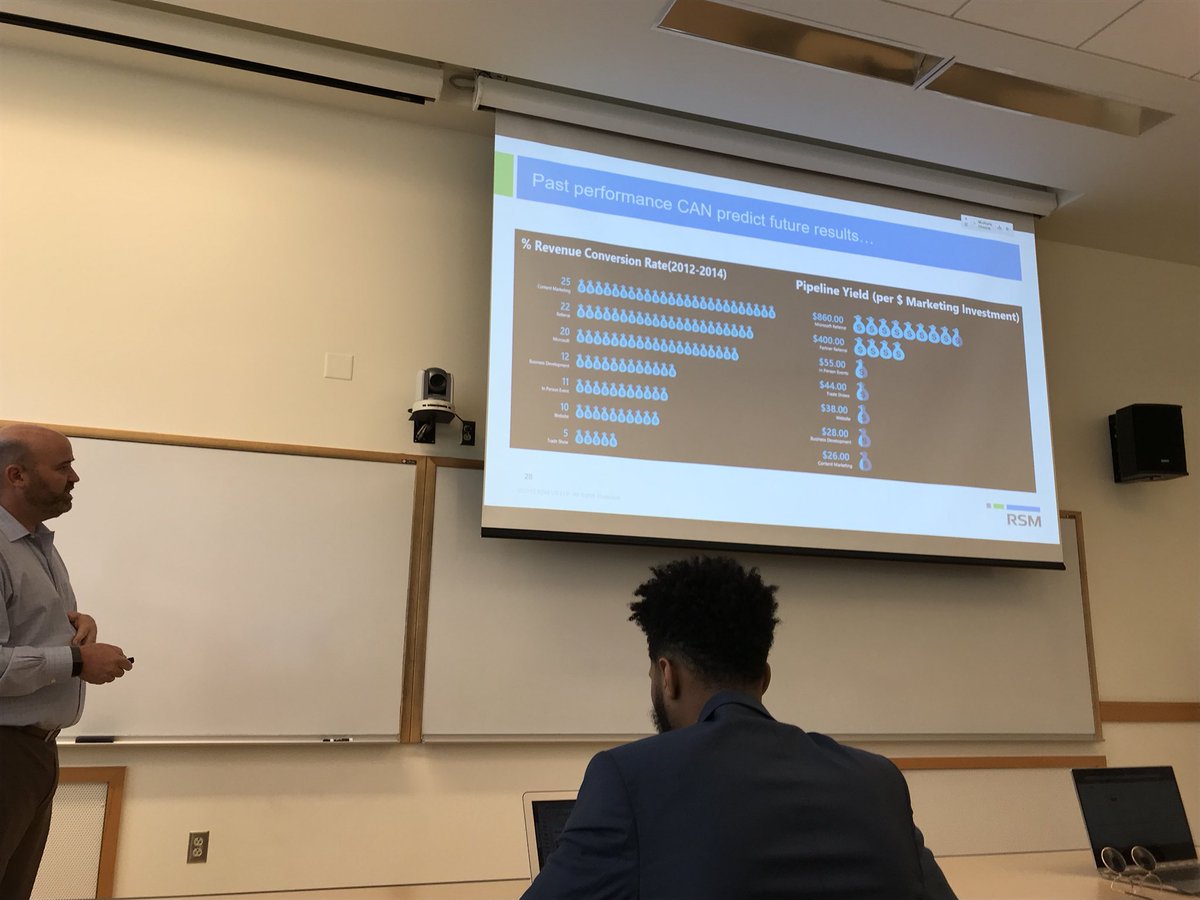 vishalsachdev's tweet photo. Business value from data-starts with the right question and supported by the appropriate data and a model, Simple tech works . Excel solver revenue engineering marketing investments. @giesbusiness #badm350 IS students learning from George Casey #uiuc alum and partner @RSMUSLLP https://t.co/CohxziLZ3g