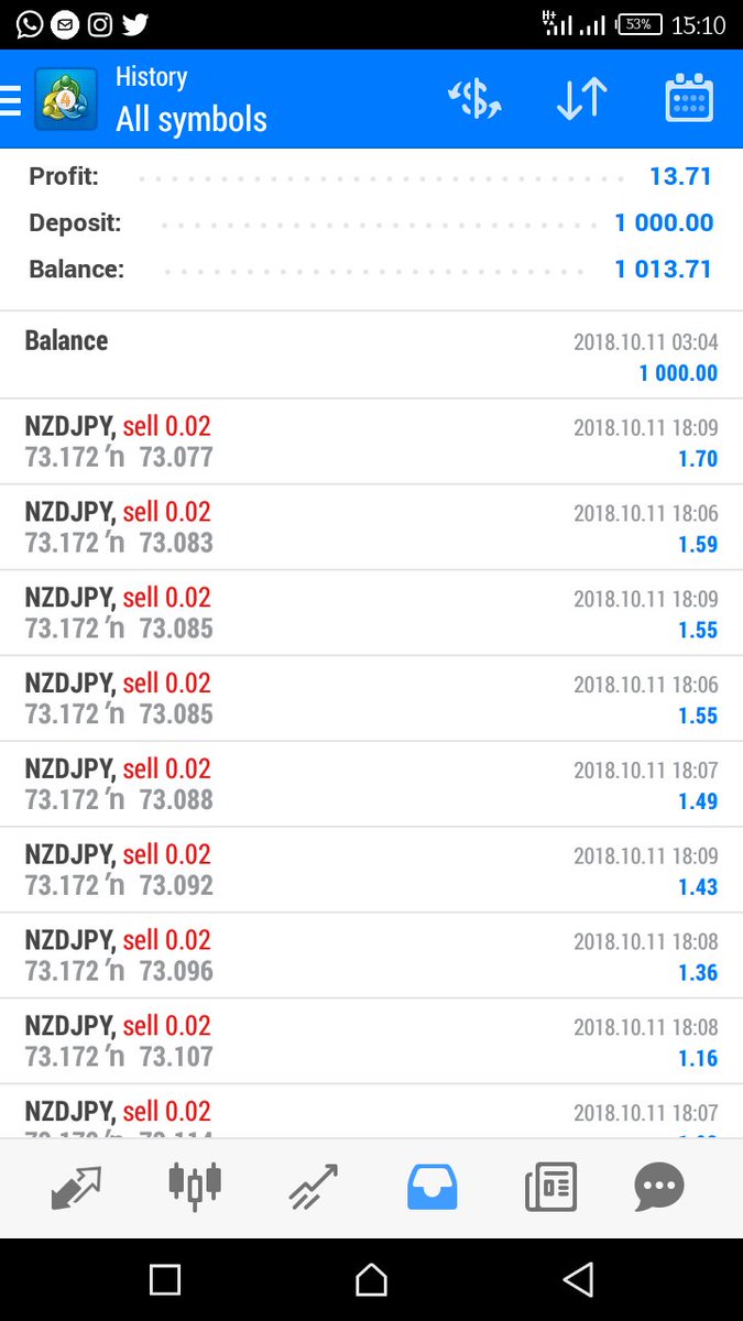 Cara Membuat Robot Forex Dengan Ea Generator cara membuat ea dengan forex generator
