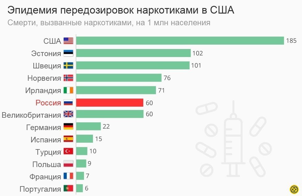 смертность от марихуаны в россии смертность от марихуаны в россии