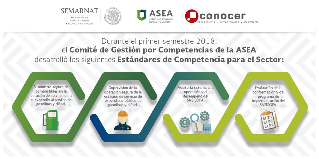 agencia_asea's tweet photo. Con los Estándares de Competencia desarrollados por #ASEA, #México contará con personal certificado en materia de seguridad industrial y operativa. Conoce más:  https://t.co/vFT1aY4kYy https://t.co/oD68Ui995S