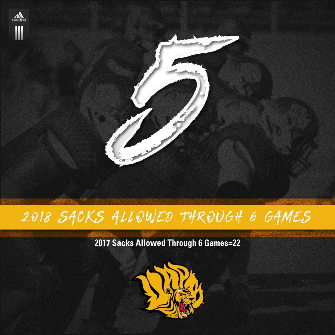 UAPB_FB's tweet photo. What a difference a year has made for the guys up front. #Rugged #ChangeIsHappening #HuntWithTheL19NS https://t.co/66bjb0vxrB