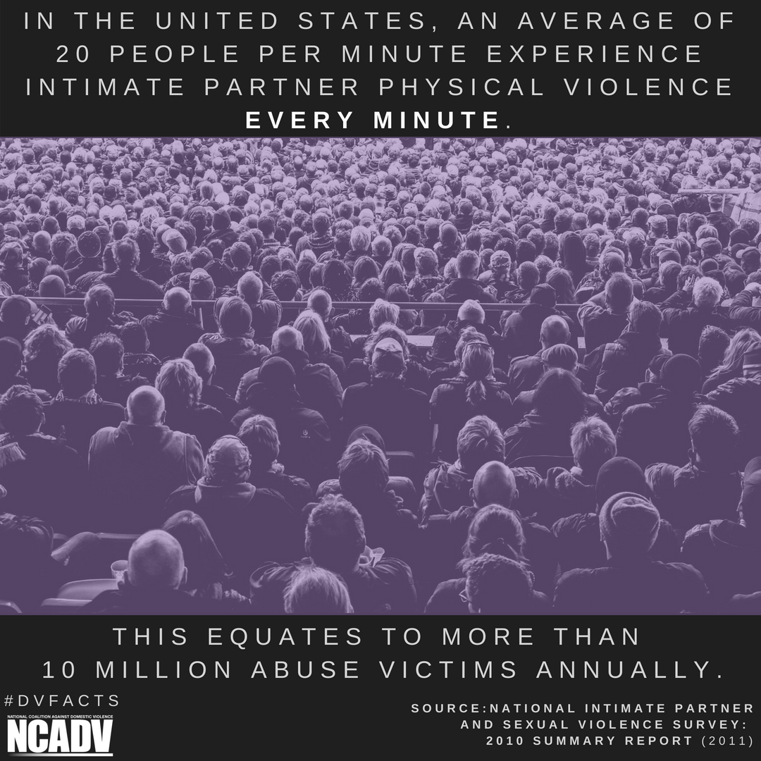 pchcares's tweet photo. Every minute 20 people are physically abused by an intimate partner in the U.S. #DVStats #DomesticViolenceAwarenessMonth #DVAM #TakeAStand #dosomething #DVAM2018 #believesurvivors #survivorspeaks #domesticviolence https://t.co/w5wY00BauC
