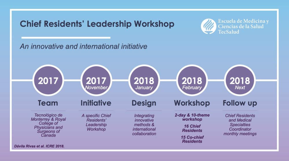 International Conference on Residency Education tweet media