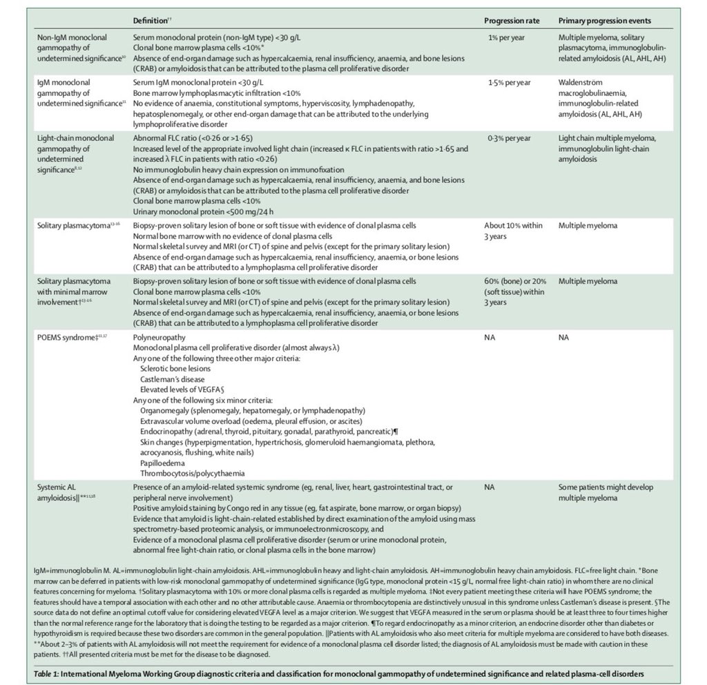 MGUS (MGUS_Info) Twitter