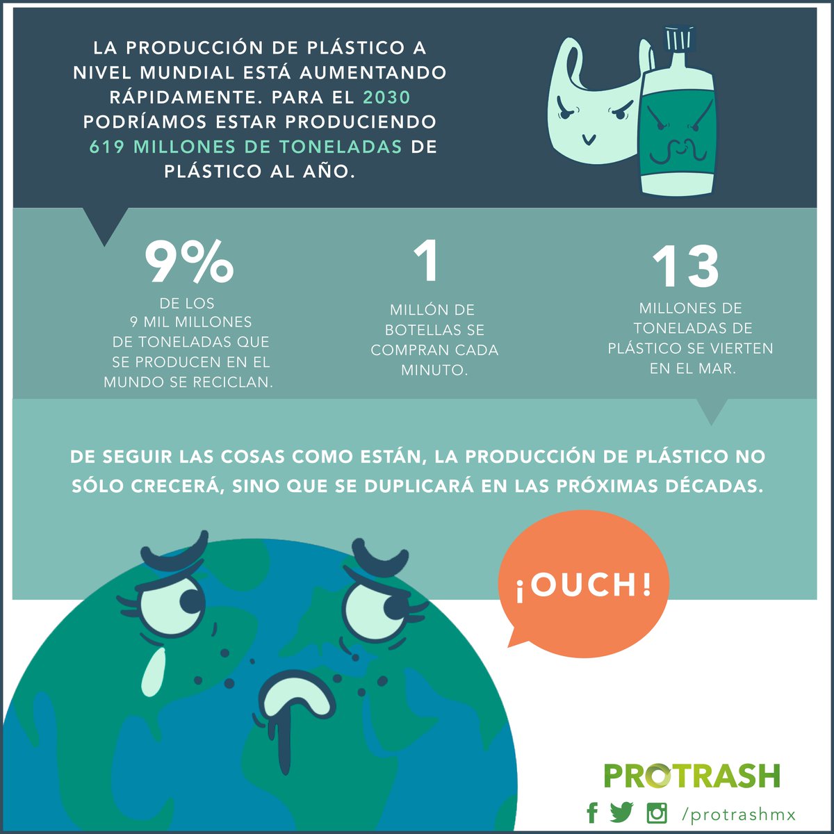 Si seguimos así nos toparemos con la extinción muy pronto.  #NoMásPlástico #zerowaste