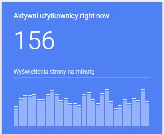 flenczewski's tweet photo. fiu fiu... #seo #prefmatters #startup https://t.co/EssX6HIR39