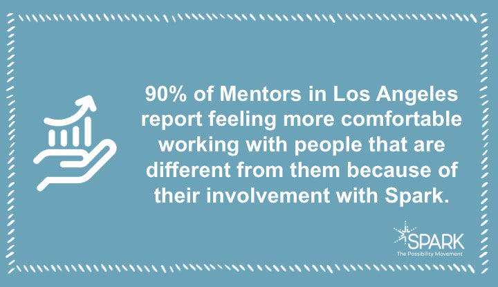 SparkProgramLA's tweet photo. Spark's programming fosters cultural competency in the workforce. Join our Movement today! https://t.co/Kc9qAHLv04