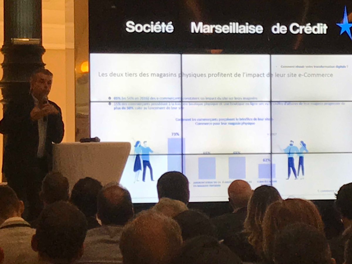 Sab2000DB's tweet image. Le #ecommerce apporte de nouveaux clients en #magasin #Retail #phygital ⁦@marcschillaci⁩ ⁦@OxatisFr⁩