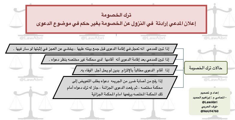 AlhumaidLaw's tweet photo. ما المقصود بترك الخصومة؟
وما هي حالات ترك الخصومة ؟
.    .     .     ⚖️💡 https://t.co/p2brkBecqE