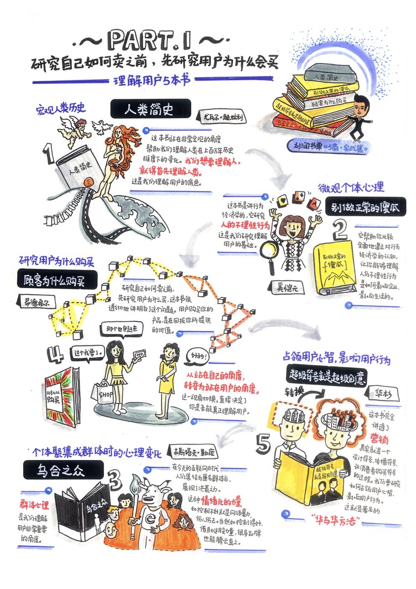 Emilyzhang2017's tweet photo. A series of booklists https://t.co/5XszGVVqUx