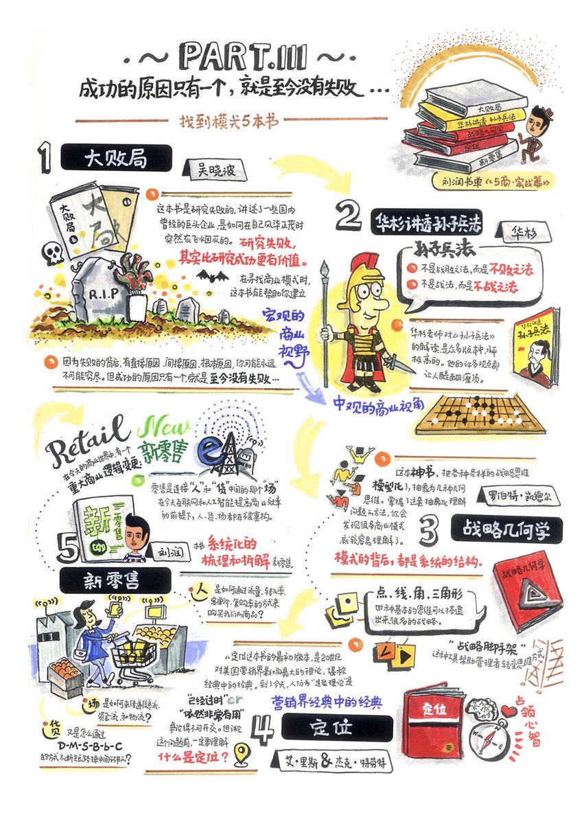 Emilyzhang2017's tweet photo. A series of booklists https://t.co/5XszGVVqUx