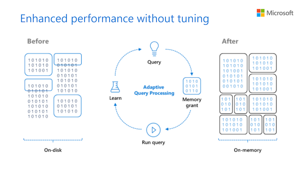 SQLServer's tweet image. Get industry-leading performance and security now on #Linux and #Docker with #SQLServer2017. Download the infographic for more: msft.social/OoacrN
