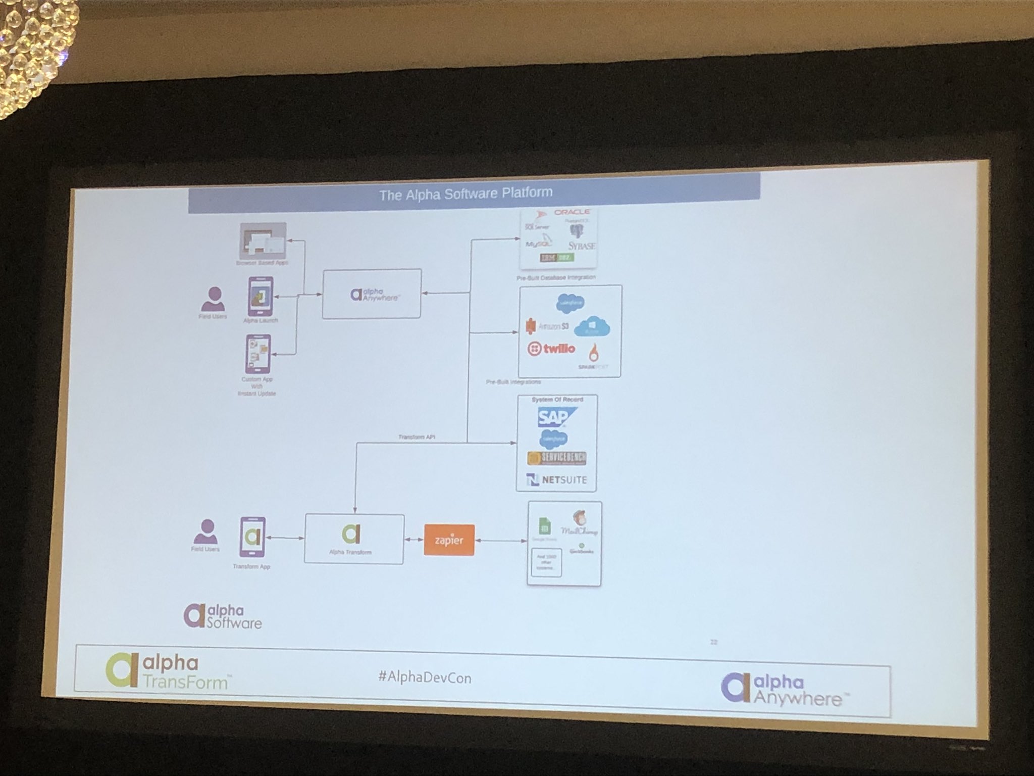 Alpha anywhere documentation Alpha anywhere documentation
