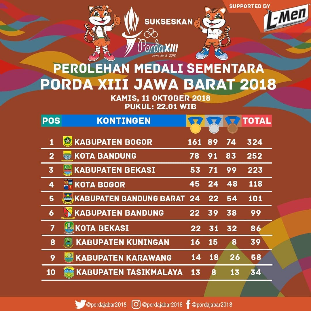 Dispora Indramayu At Disporaimy Twitter