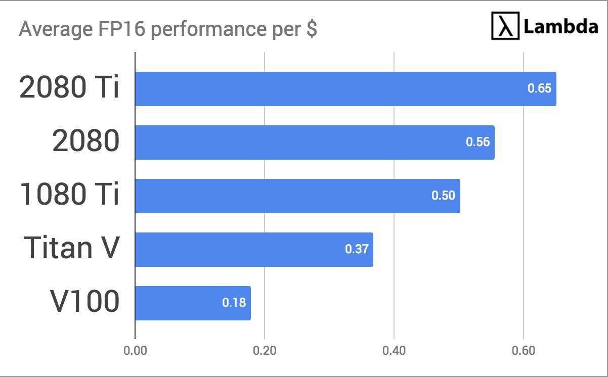 Titan v vs rtx 2080 ti sale
