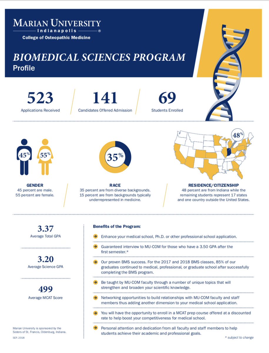 Interested in learning more about our <a href="/MUCOM_BioMed/">MU-WCOM’s BMS Program</a> program @MUCOM_Indy?

Hot off the press, here’s a snapshot of our current class and program benefits. #BMSsuccess