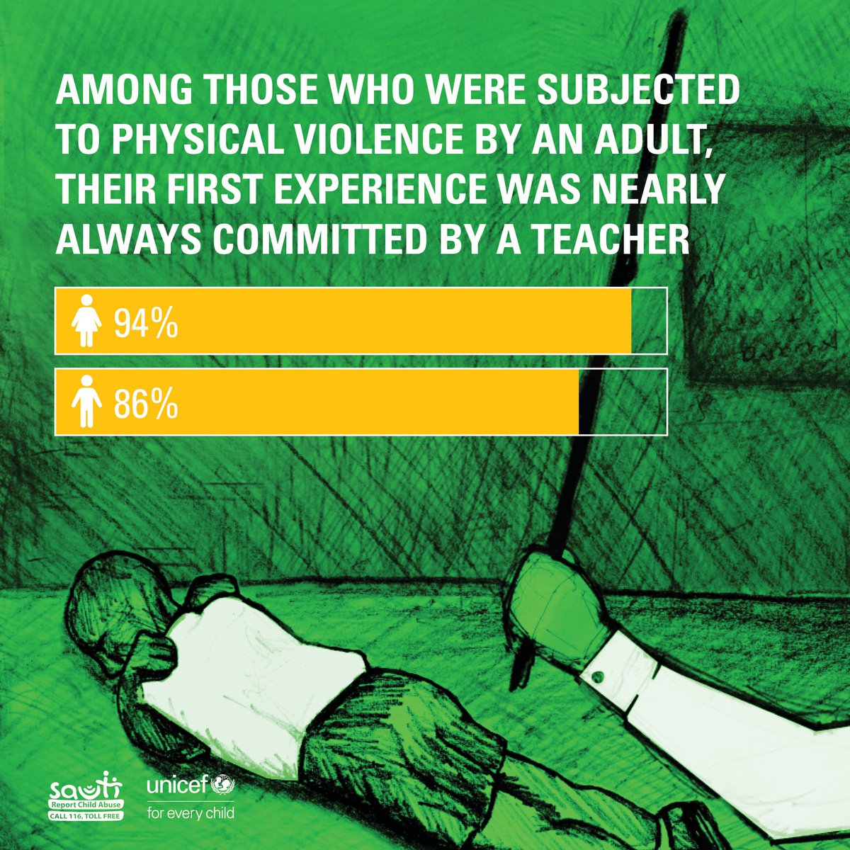 Empower a girl, change the world! 

On this #DayOfTheGirl, let us work together to #EndViolence against children in all spaces.

📷 <a href="/UNICEFUganda/">UNICEF Uganda</a>