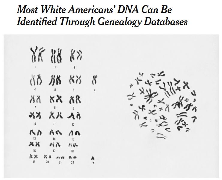 ACLPS_'s tweet photo. The end of genetic #privacy as consumer #genomics rises. A Science study shows the DNA of 60% of European descent Americans can be identified via public databases. In three years, it jumps to 90%!
https://t.co/etaHw869fM @sciencemagazine 
https://t.co/Mj1OvkLiDh @GenomeWeb https://t.co/LteoPgKEGl