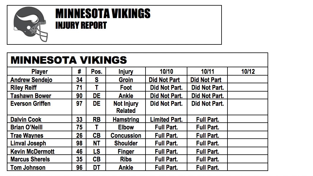 Today’s #Vikings injury report https://t.co/mJ1jWnLlbU