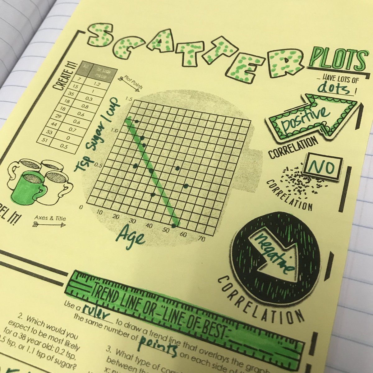 mathdyal's tweet image. Doodle notes for the win! Thanks @TheMathGiraffe #iteachalgebra #teach180 #interactivenotebooks #iteachmath